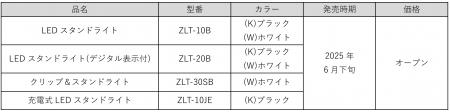 いつもの明かりが、もしもの備えに
ZEPEAL LEDutf-8