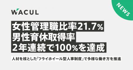 女性管理職比率21.7%・男性育休取得率2年連続で100%を