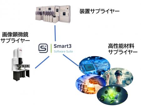 SEM/TEM画像などの超微細画像データに特化したAI計測