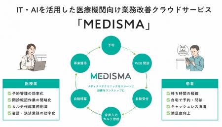 医療DXのHERO innovationの新サービス・ブランド「MED