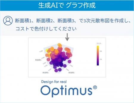 最適設計支援ソフトウェア「Optimus」新バージョン202