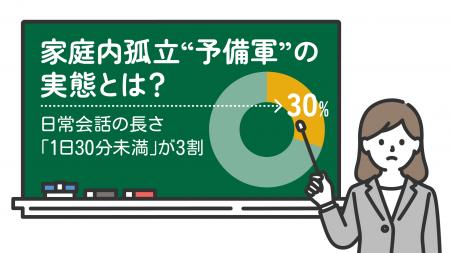 【夫婦・パートナー間のコミュニケーションに関する実