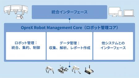 プラントメンテナンス向けロボットとAI技術に関してシ