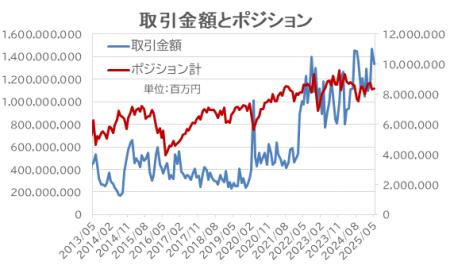 5月為替相場、複数話題が交錯もトレンドは形成せずFX