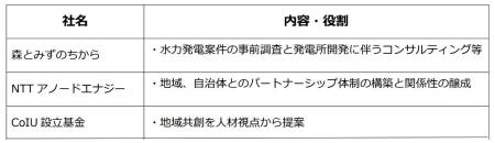 国内の水資源を生かした「地方創生・地域共生」と「脱