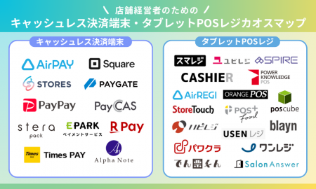 「2025年度 キャッシュレス決済端末・タブレットPOSレ