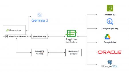 自社インフラで実現するプライベート生成 AI - Greena