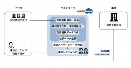 アズビル、IFRS第16号対応等で日本子会社・中国現法に