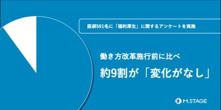 【働き方改革の波、医師の福利厚生に届かずか】約9割