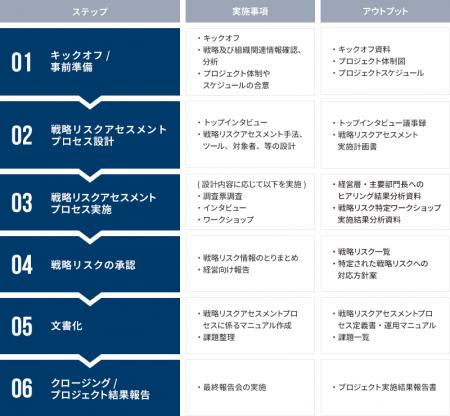 戦略リスクアセスメント導入支援サービスを提供開始～
