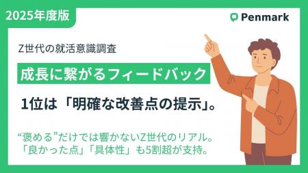 【Z世代の意識調査】成長に繋がるフィードバック、1位