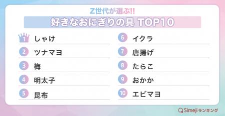 【Simejiランキング】