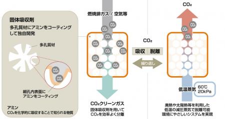 横須賀火力発電所でのCCUSバリューチェーン構築utf-8