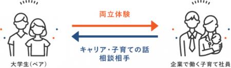 スリール株式会社が提供するライフキャリア教育utf-8