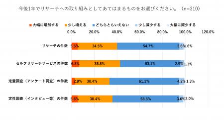 【2025年版】セルフリサーチサービス利用実態調査の結