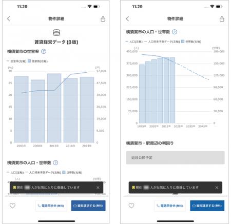 不動産投資の楽待、物件情報ページに 「人口・世帯数