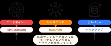 高千穂交易、日本初登場！ランサムウェアによる影響を