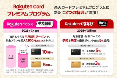 「楽天カードプレミアムプログラム」に「楽天モバイル