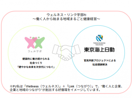 宇部市で「フレンドナースチャットサポート」実証事業