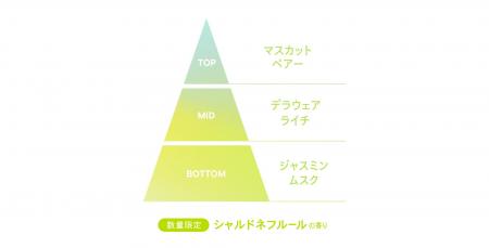 アハロバターから数量限定の香りが新登場！みずみずし