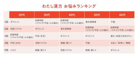 「わたしの不調に、わたしのペースで」LINEで完結する