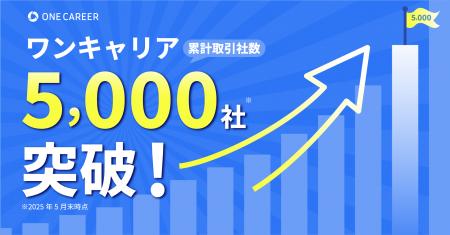 ワンキャリア、累計取引社数が5,000社を突破
