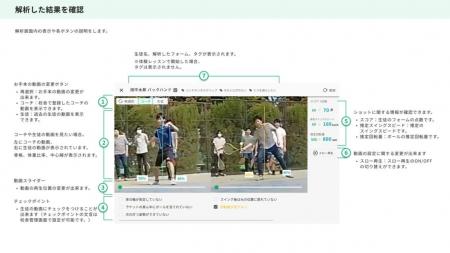 AI×スポーツSaaS「TennisLabo」が経済産業省「探究・