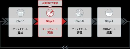 AI活用サービスのリスク検診サービスをリリース
