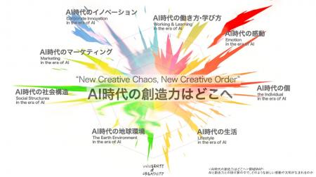 本年度の研究テーマを決定「AI時代の創造力はどこへ」