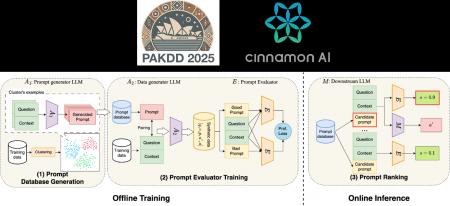 シナモンAI、データ活用とAI分野の国際会議「PAKDD 20