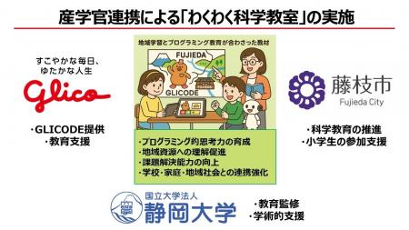 江崎グリコ、静岡大学、藤枝市 小学生向けのプログラ