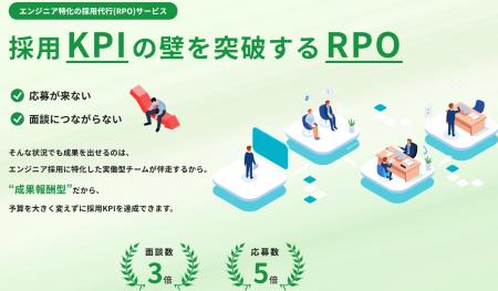 採用KPIの壁を突破する“成果報酬型RPO”を正式リリース