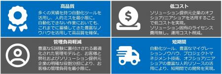 TDCソフト、「UNIXサーバマイグレーションサービス」