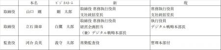 第62期（2025年度）役員・監査役選任についてのお知ら