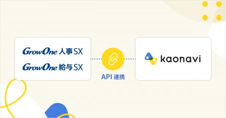 「カオナビ」と人事管理・給与計算システム「GrowOne 