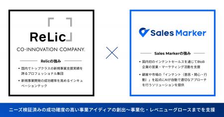 RelicとSales Markerが共同開発、成功確度の高い新規