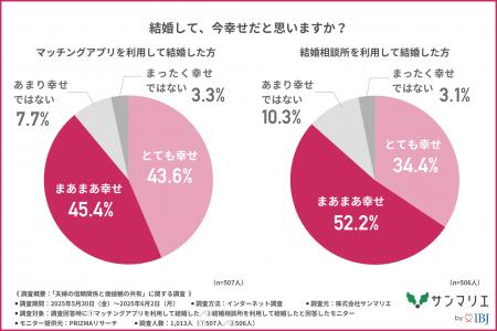 【マッチングアプリ VS 結婚相談所】幸せになれutf-8