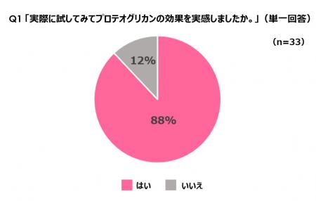 ＜プロテオグリカン2週間ハリツヤ肌プロジェクトutf-8