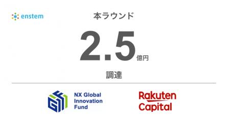 [生体データ×AI] ドライバー・作業員の安全・健康を守