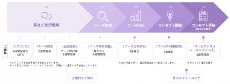 ブルーオーシャンの新事業・新商品を最小限のリスクで