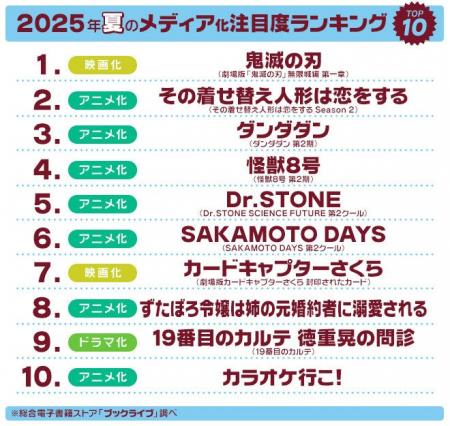 マンガ好き＆読書好きが選ぶ、2025年夏「ドラマ・アニ