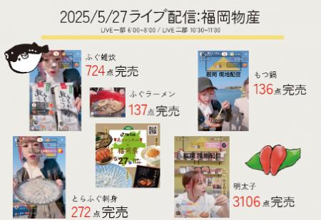 ライブコマースを通して地方再生プロジェクトを始動