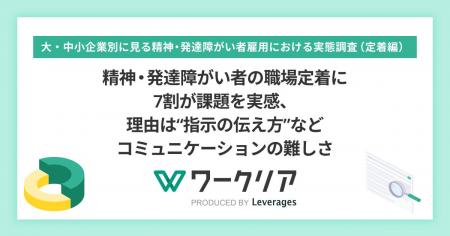 精神・発達障がい者の職場定着に7割が課題を実感、理