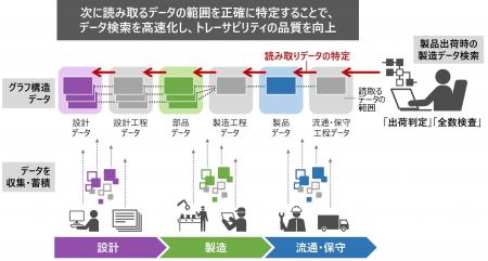 日立と東大、ビッグデータ検索を最大135倍高速化する