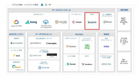 サイオステクノロジー、iPaaS製品「Boomi Enterprise 