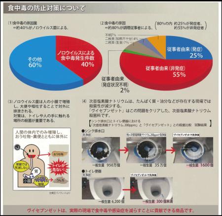 食品添加物殺菌料 ヴイセブンゼット