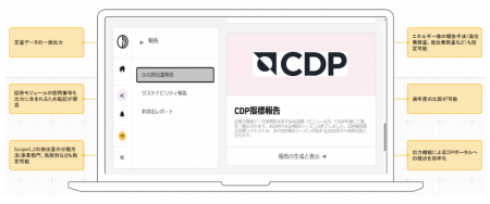パーセフォニの炭素会計プラットフォームにCDP回答フ