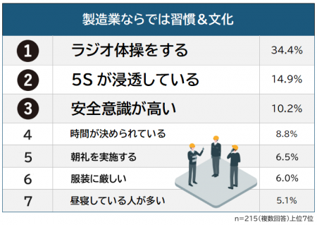 【他業種ではありえない！？製造業の現場で驚いた習慣