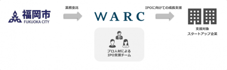 【令和７年度】「IPO Growth Program」支援企業の募集