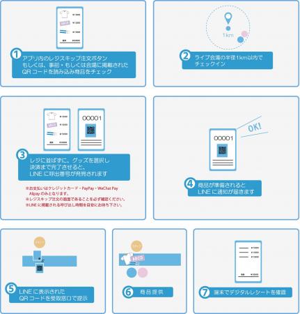 並ばず買える！EventOrderに「レジスキップ注文」機能
